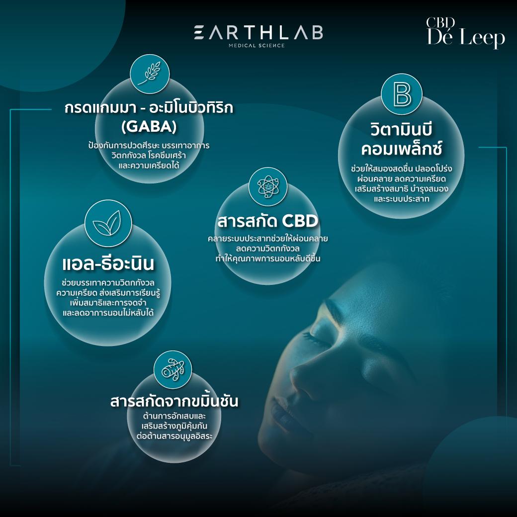Earth Lab CBD De leep Softgel