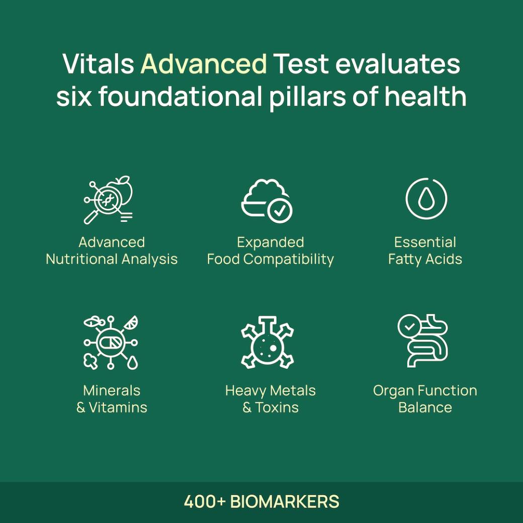 Vitals Advanced Wellness Test 400+ ค่าชี้วัดสุขภาพ | วิเคราะห์วิตามินและการทำงานของอวัยวะอย่างครอบคลุม
